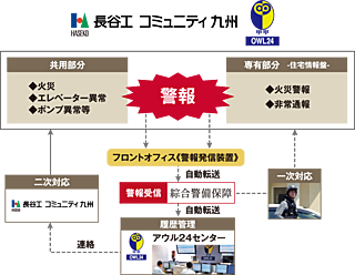 ブランシエラ国分中央 24時間セキュリティシステム