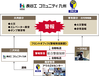 24時間セキュリティシステム