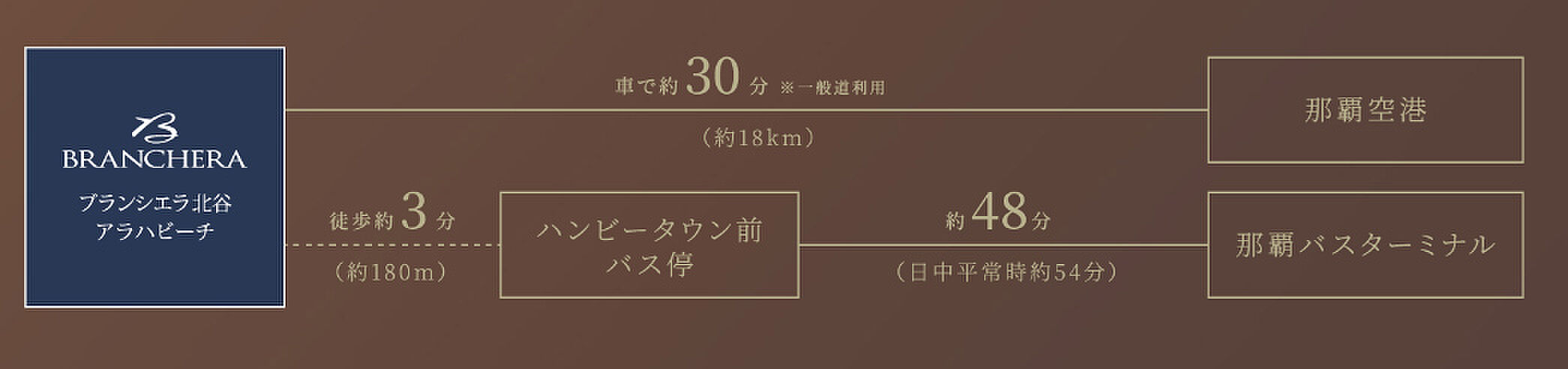 ブランシエラ北谷アラハビーチ アクセス図