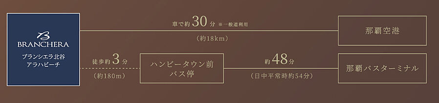 ブランシエラ北谷アラハビーチ：交通図