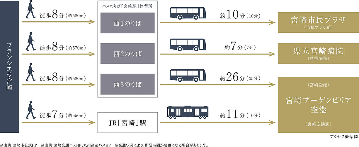 ブランシエラ宮崎 アクセス図
