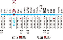 グローベル十条 ザ・レジデンス アクセス図