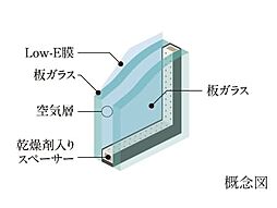 バウス所沢小手指タワー 設備