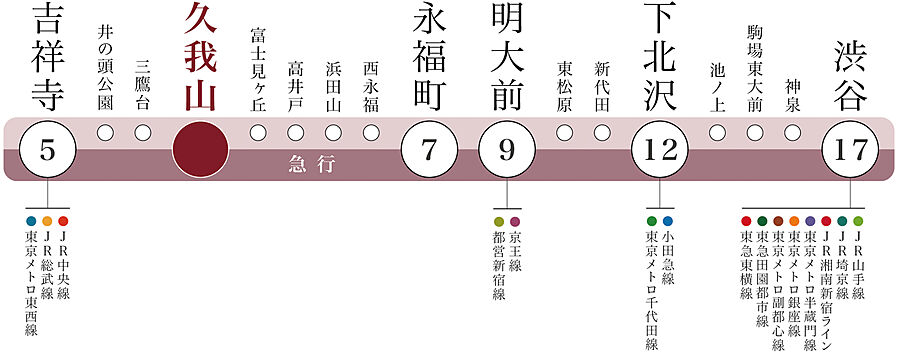 バウス久我山：交通図
