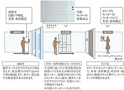 レ・ジェイド札幌手稲 設備
