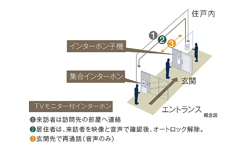 ブランシエラ豊平三条 設備