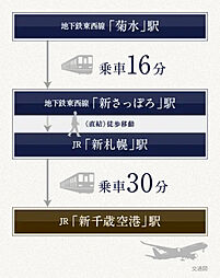 ブランシエラ豊平三条 アクセス図