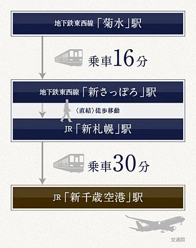 ブランシエラ豊平三条 アクセス図