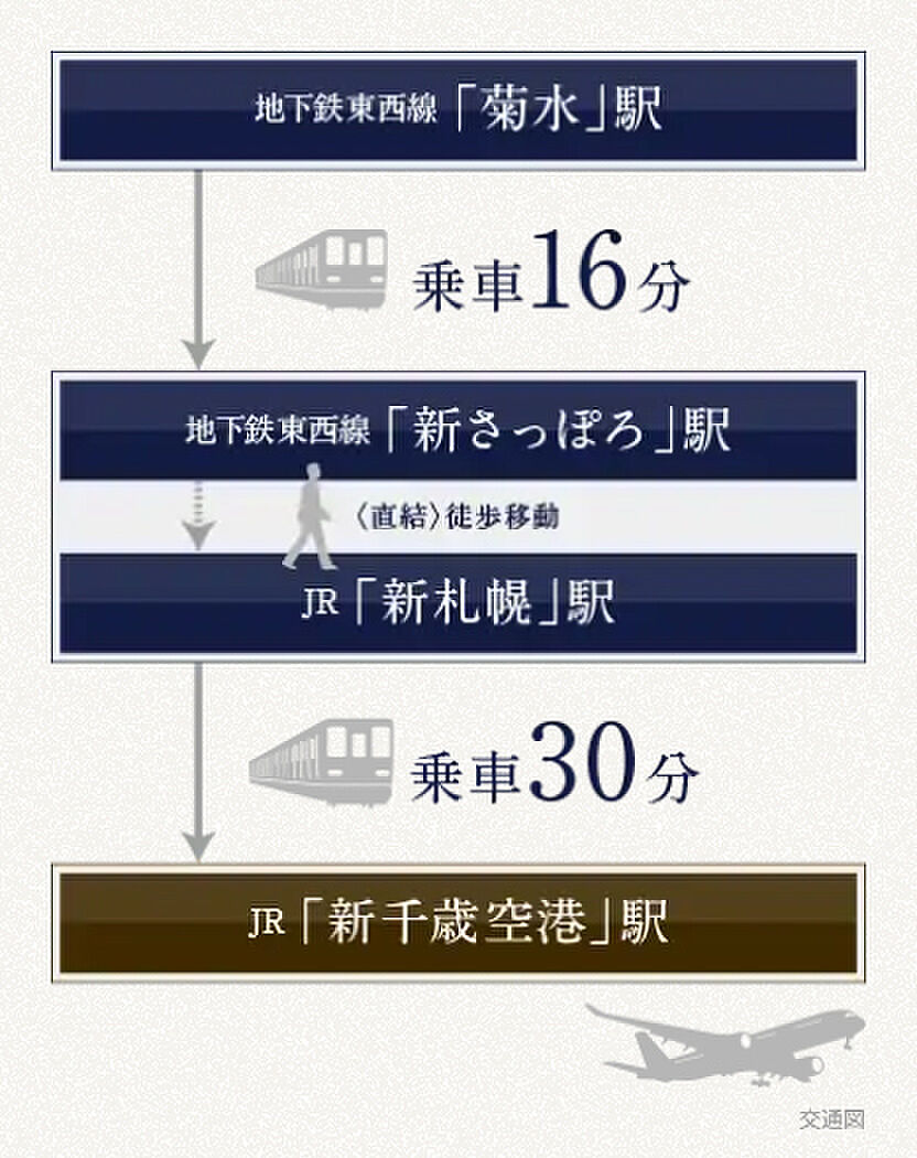 ブランシエラ豊平三条：交通図