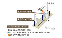 ブランシエラ東札幌サンリヤン 設備