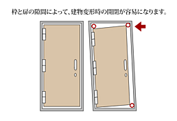 ポレスター吹上 設備