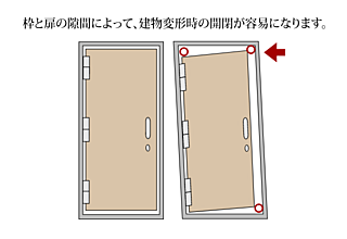 ポレスター吹上 対震枠