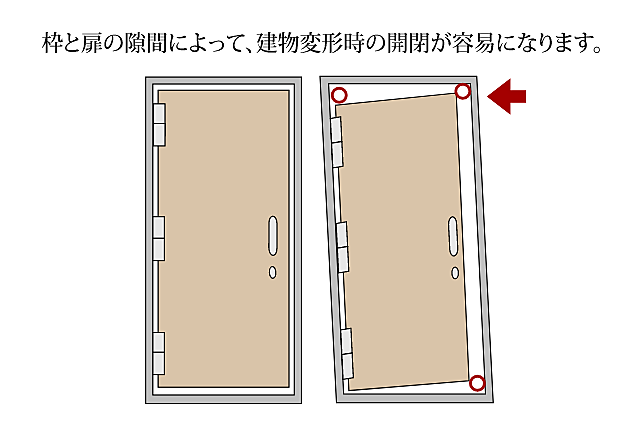 ポレスター吹上 設備
