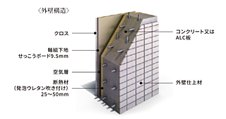 ポレスター吹上 断熱仕様