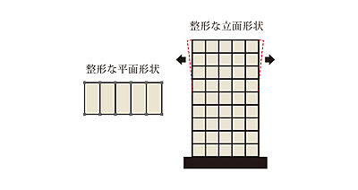 建物形状