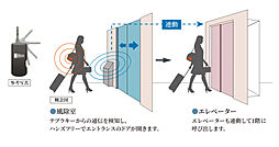 ポレスター吹上 設備