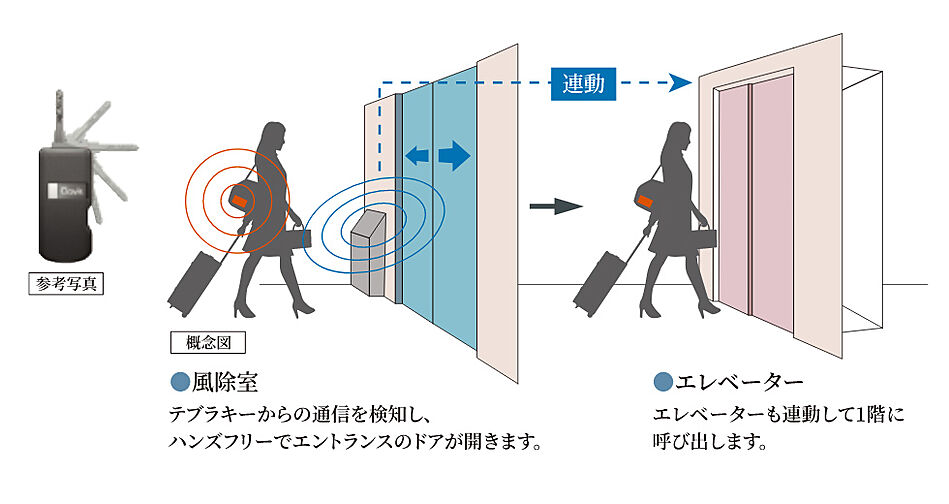 ポレスター吹上 設備