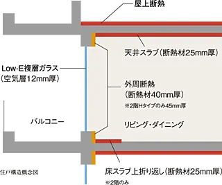 ウエリス覚王山法王町 ZEH《 高断熱 》