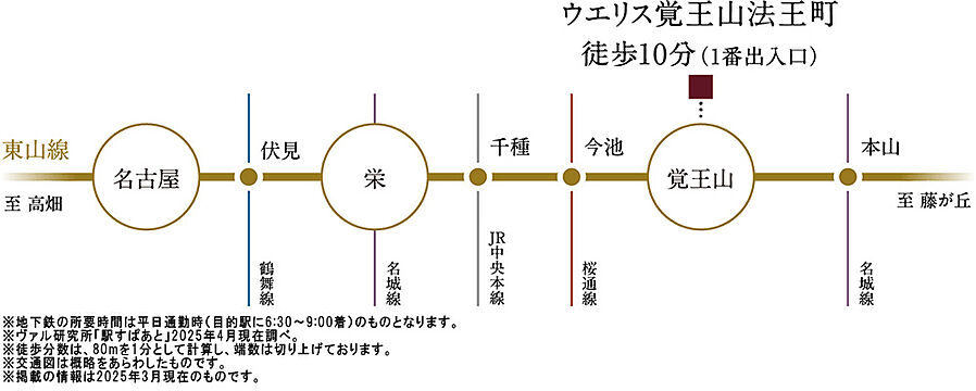 ウエリス覚王山法王町：交通図