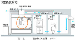 ウエリス八千代村上 設備