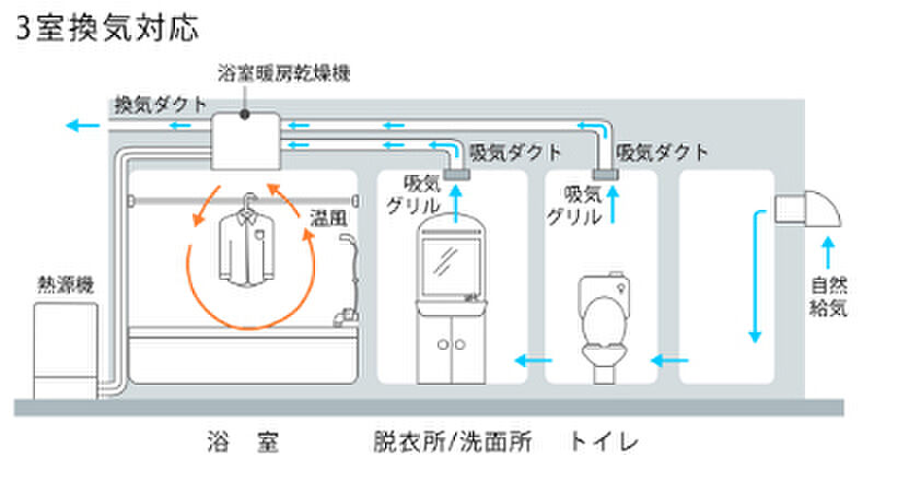 ウエリス八千代村上 設備