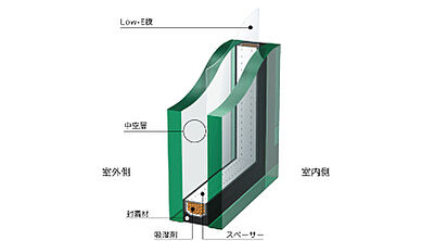断熱性能