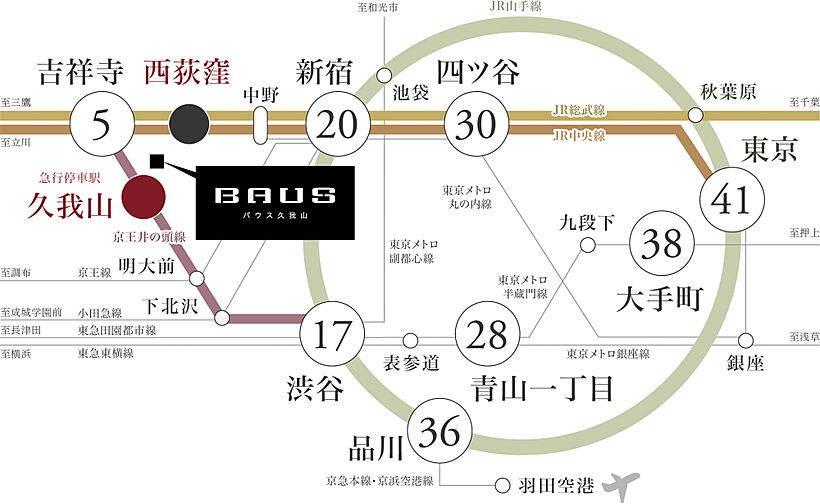 バウス久我山 アクセス図