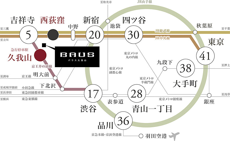 バウス久我山：交通図