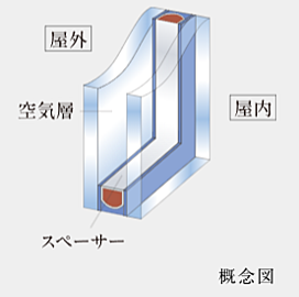 葵クロスタワー 複層ガラス