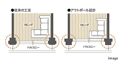 アウトポール設計