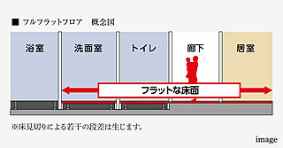 クレアホームズ米子駅 ザ・レジデンス フルフラットフロア