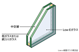 バースシティ・ザ・マーク溝の口 設備
