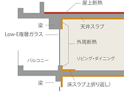 ウエリスつくばみどりの 設備