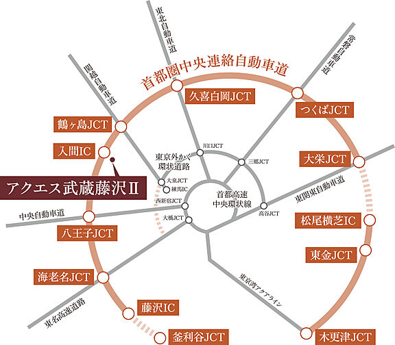 アクエス武蔵藤沢II その他