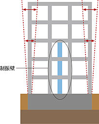 シエリアタワー南麻布 設備