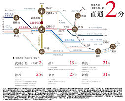 ブランシエラ武蔵中原 アクセス図