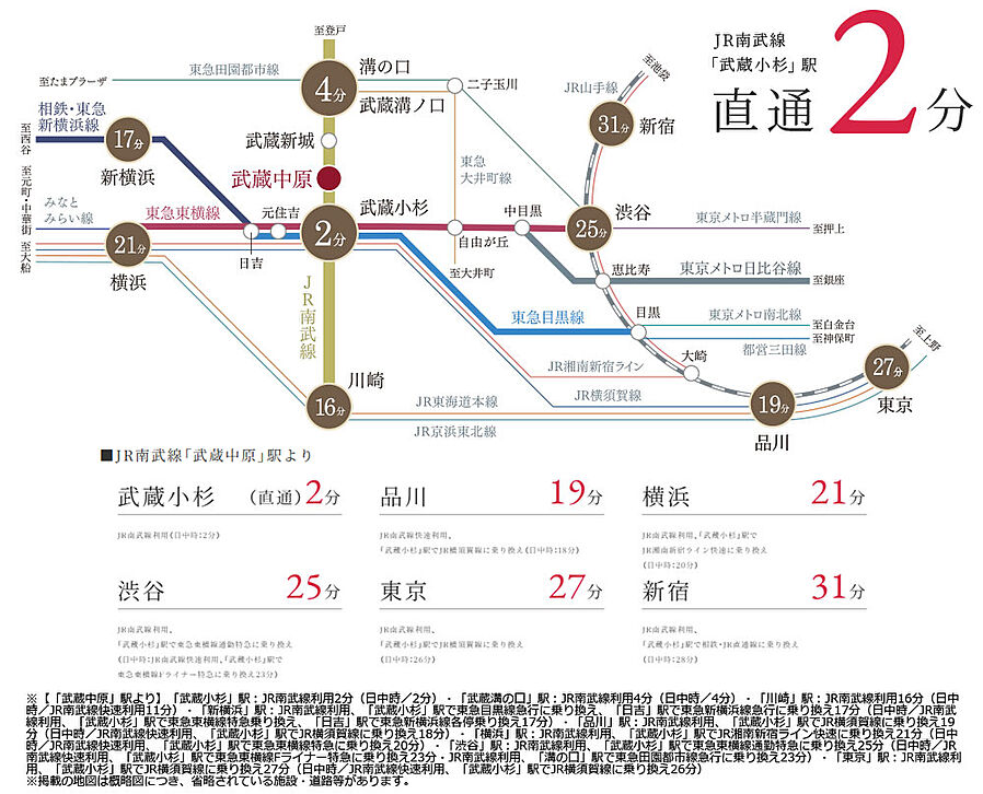 ブランシエラ武蔵中原：交通図