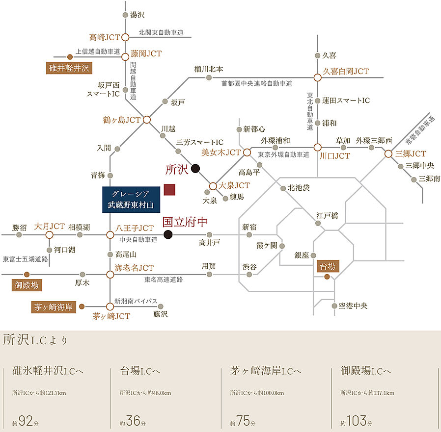 グレーシア武蔵野東村山：交通図