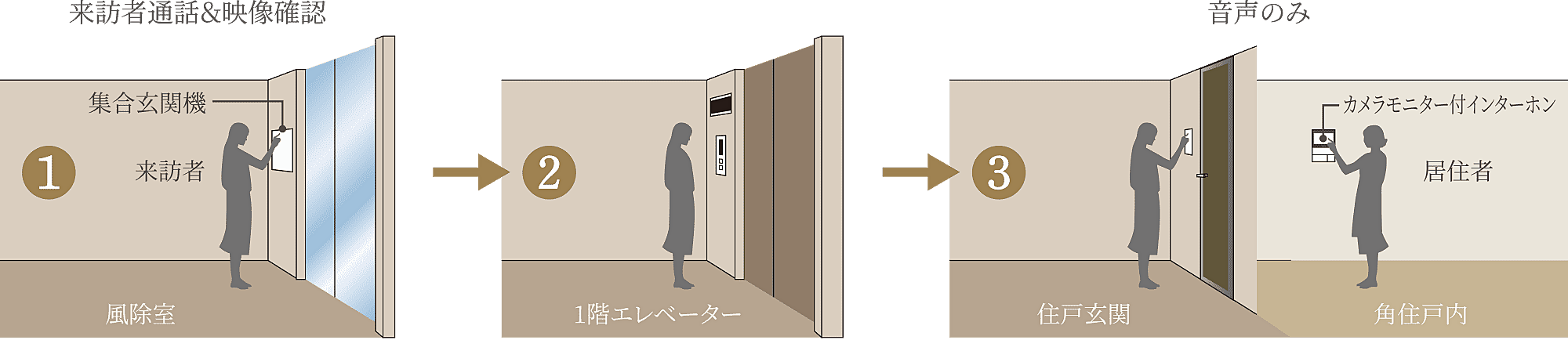 アトラス三田 設備