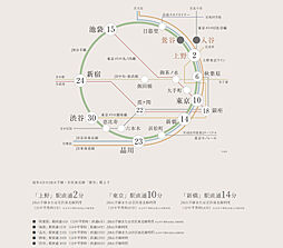 アトラス上野根岸 アクセス図