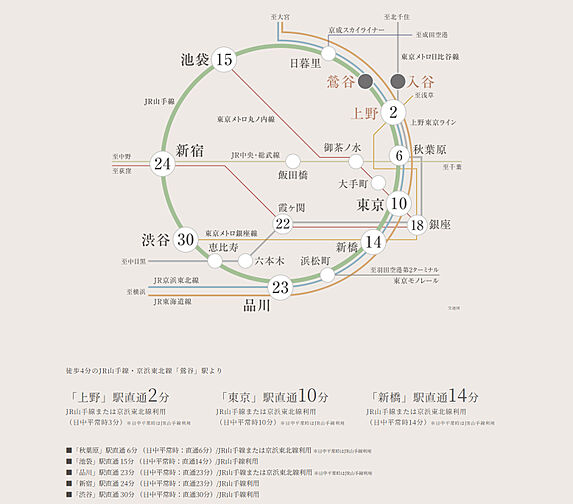 アトラス上野根岸 アクセス図