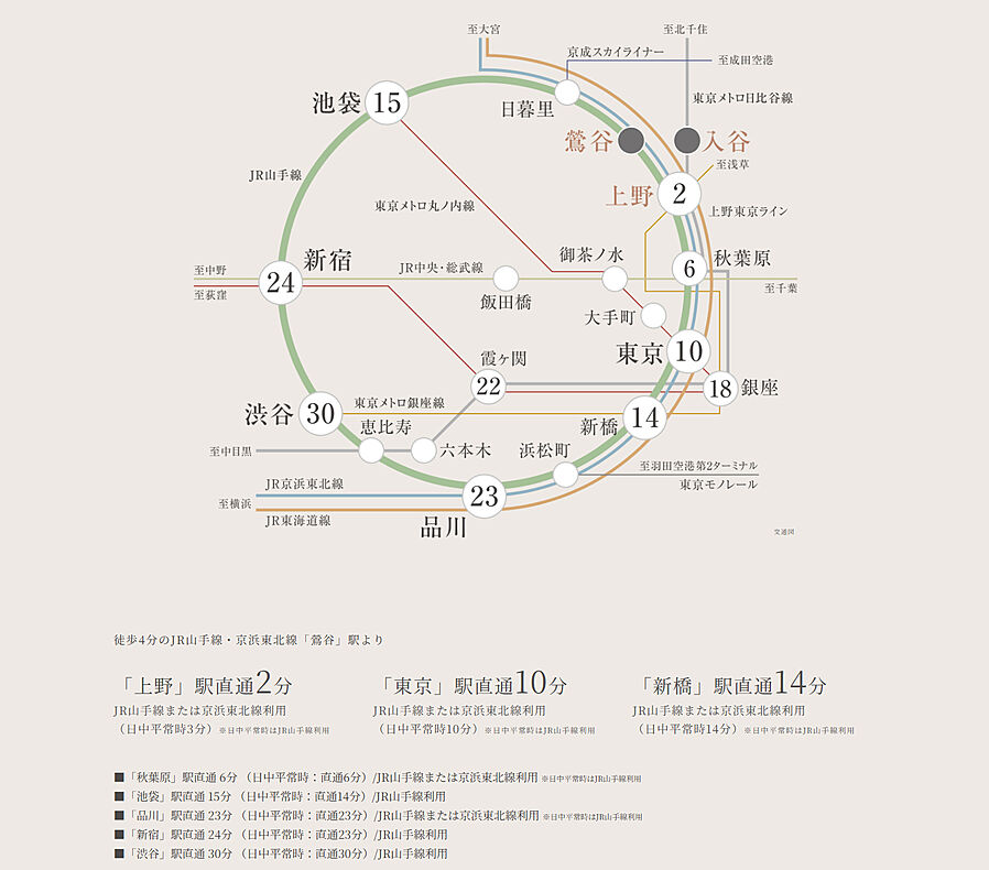 アトラス上野根岸：交通図
