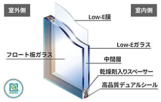 アトラス文京安藤坂 Low-Eガラスサッシ（全サッシ）