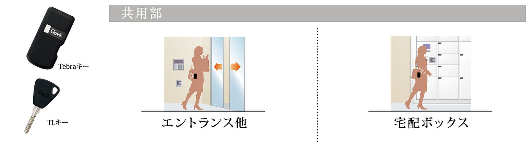 シンビエンス世田谷尾山台 設備