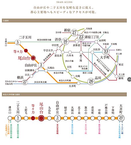 シンビエンス世田谷尾山台 アクセス図