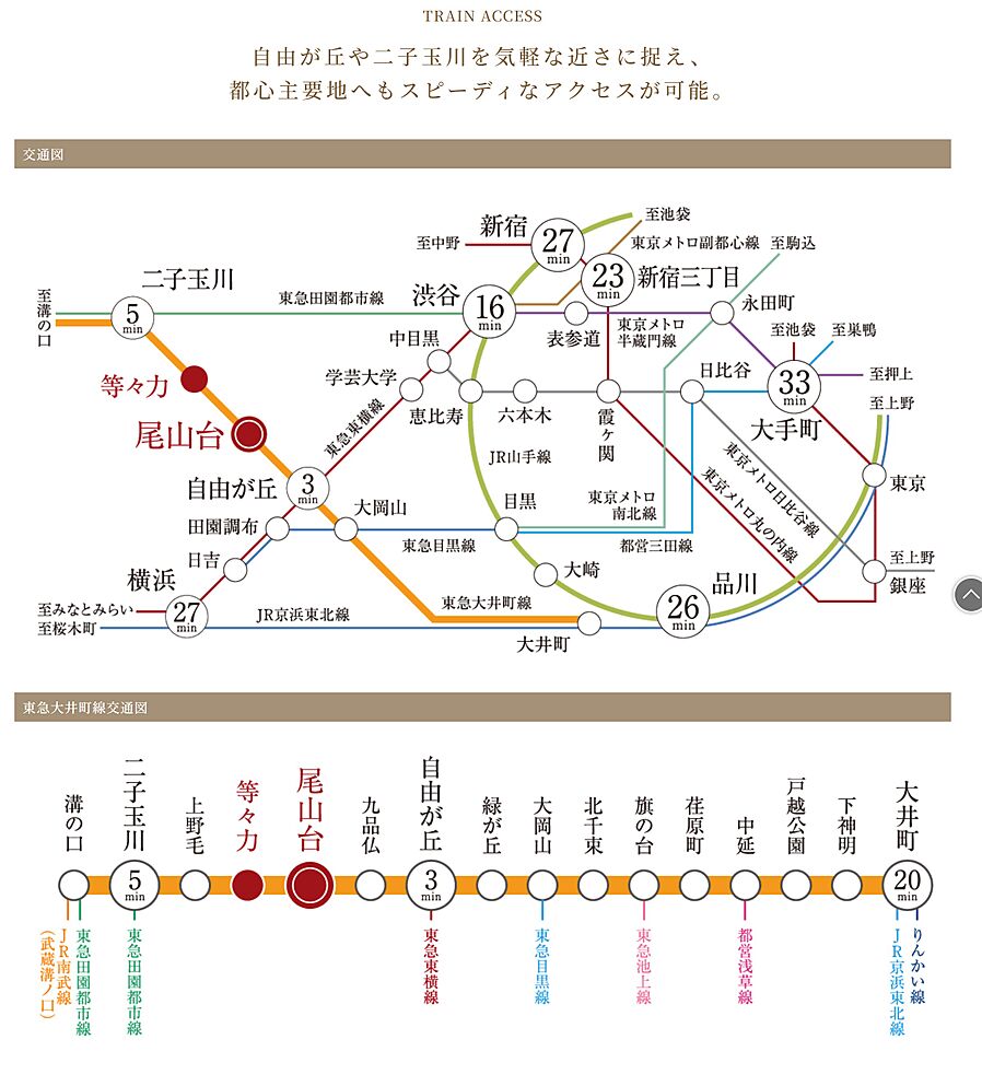 シンビエンス世田谷尾山台：交通図
