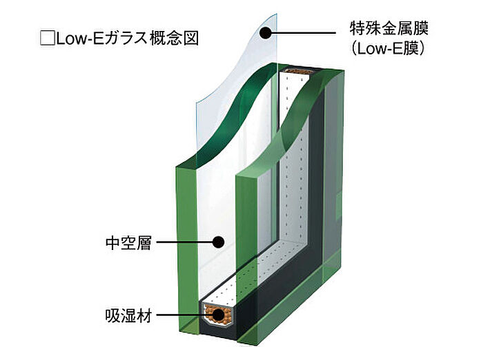 レジデンシャル枚方 設備