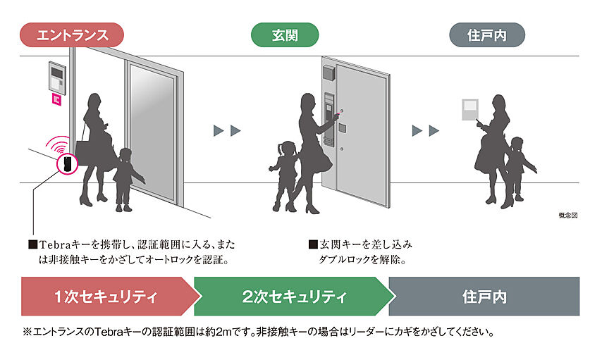 レジデンシャル枚方 設備