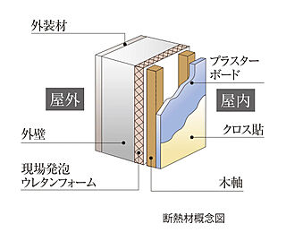 ヴィンテージ灘 断熱材