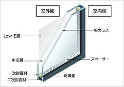 京王多摩川ハモンズ 設備